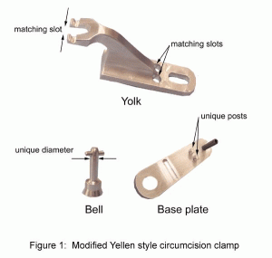 Circumcision Tool