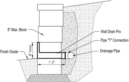 Retaining Walls For Gardens