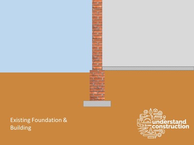Unpinning or Foundation Slap